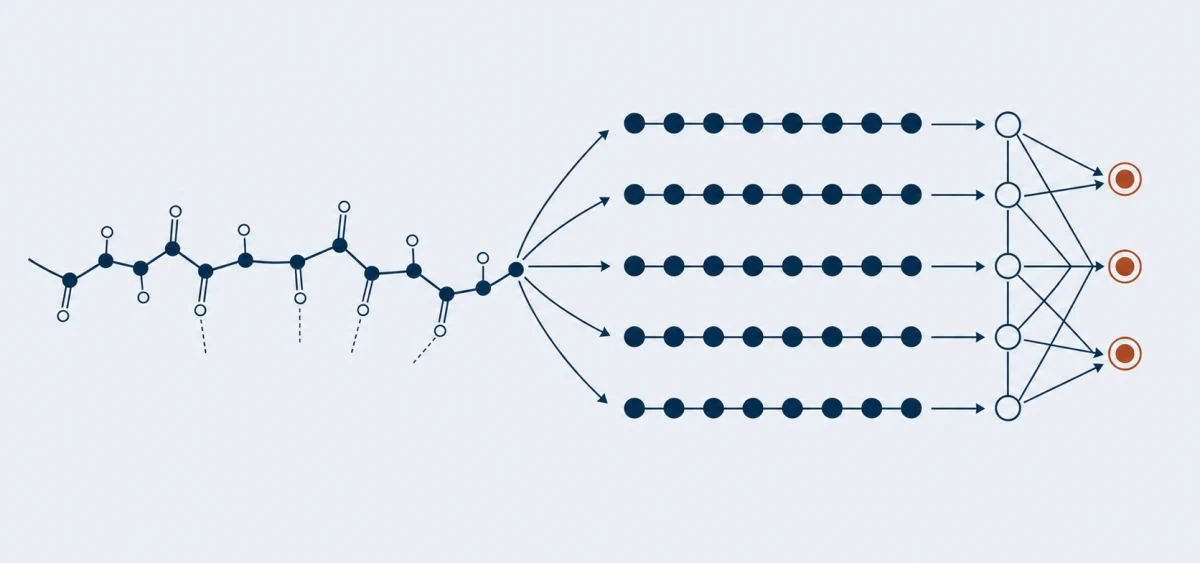Peptide backbone branching into diverse candidate sequences and selected outputs
